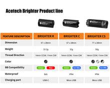 Load image into Gallery viewer, Acetech Brighter R Tracer Unit - tracer
